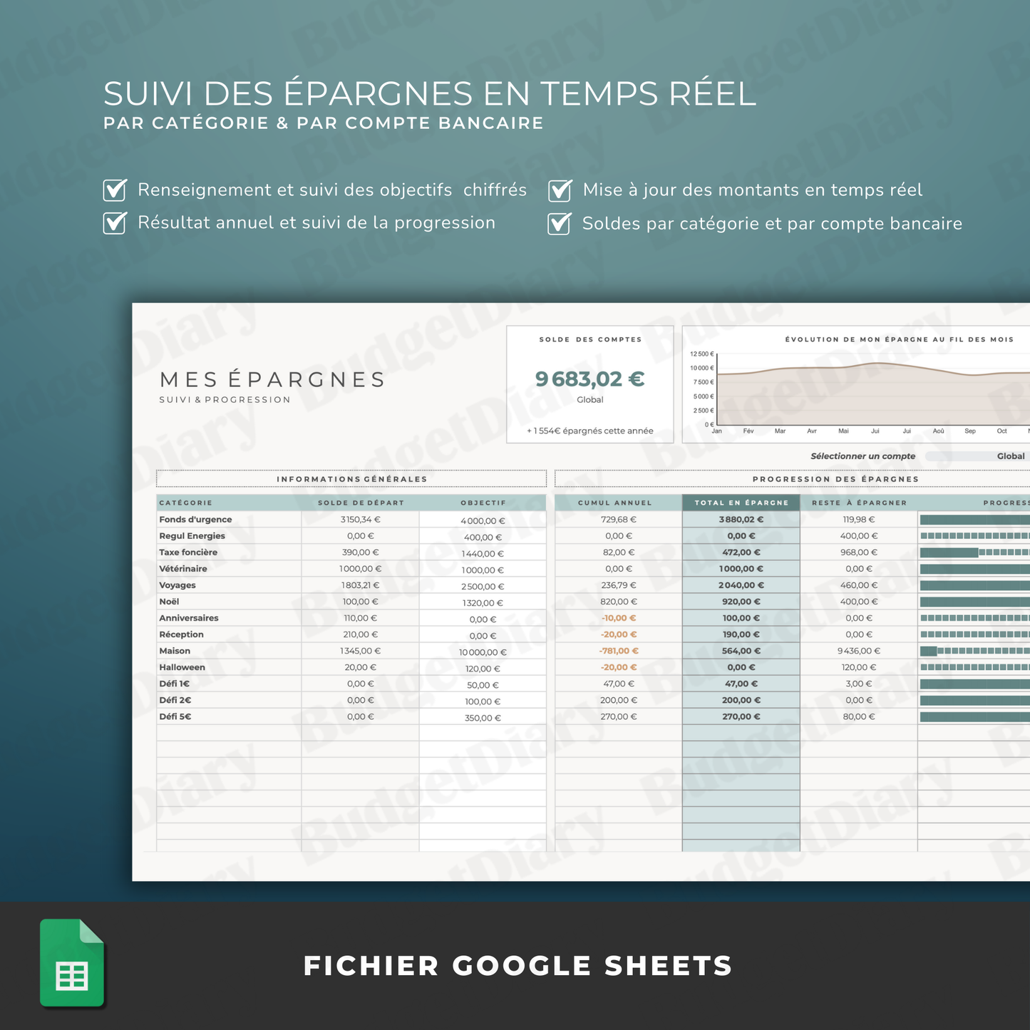 The Budget Planner 2026 (Google Sheets)